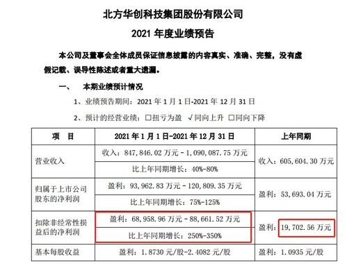 净利润暴涨6000%，国产芯片黑马杀出，背后技术咨询的深度赋能